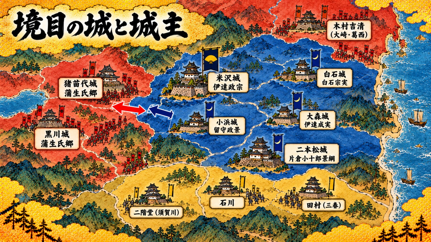 伊達領の境目の城と城主