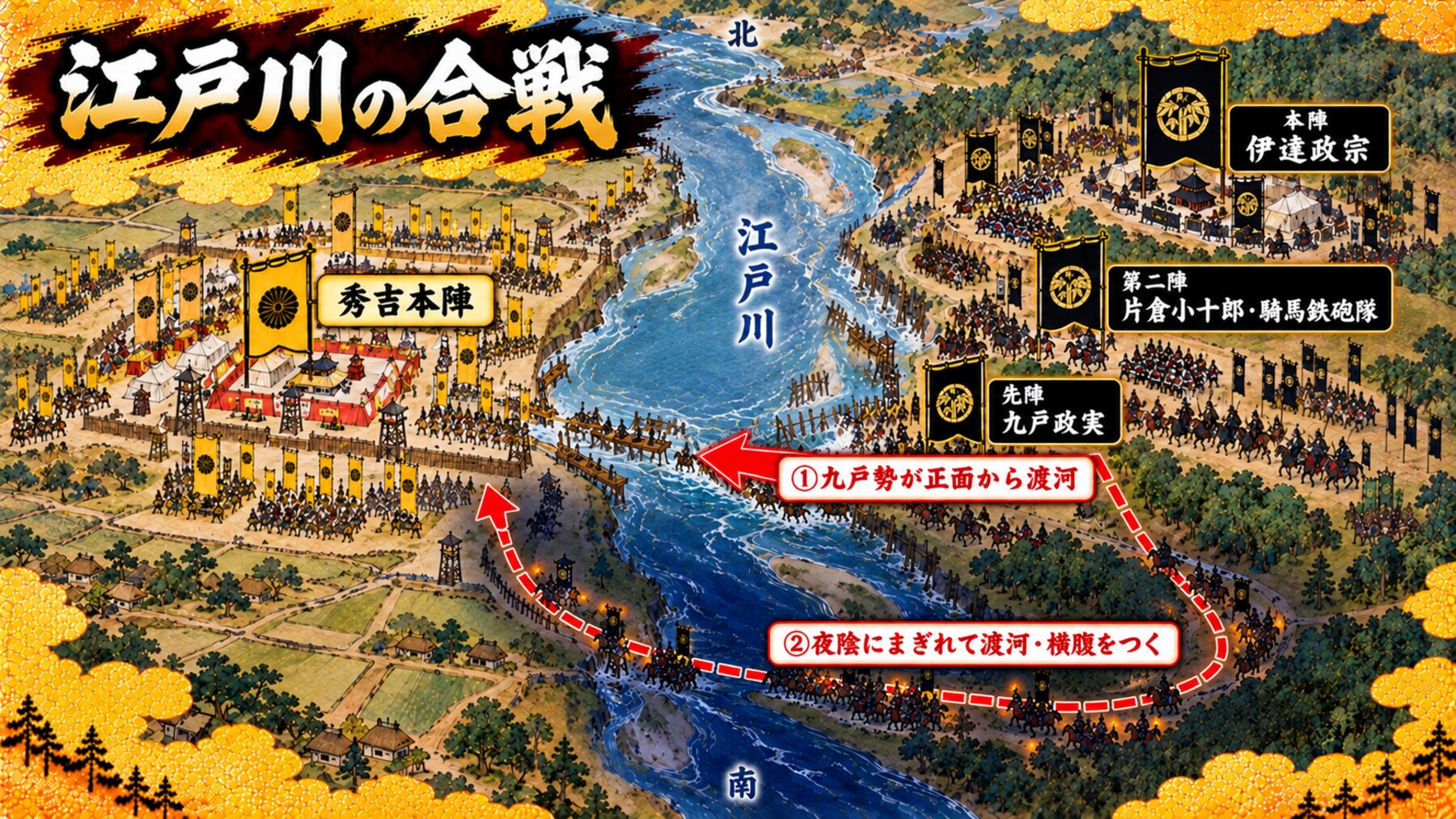江戸川の合戦の布陣図
