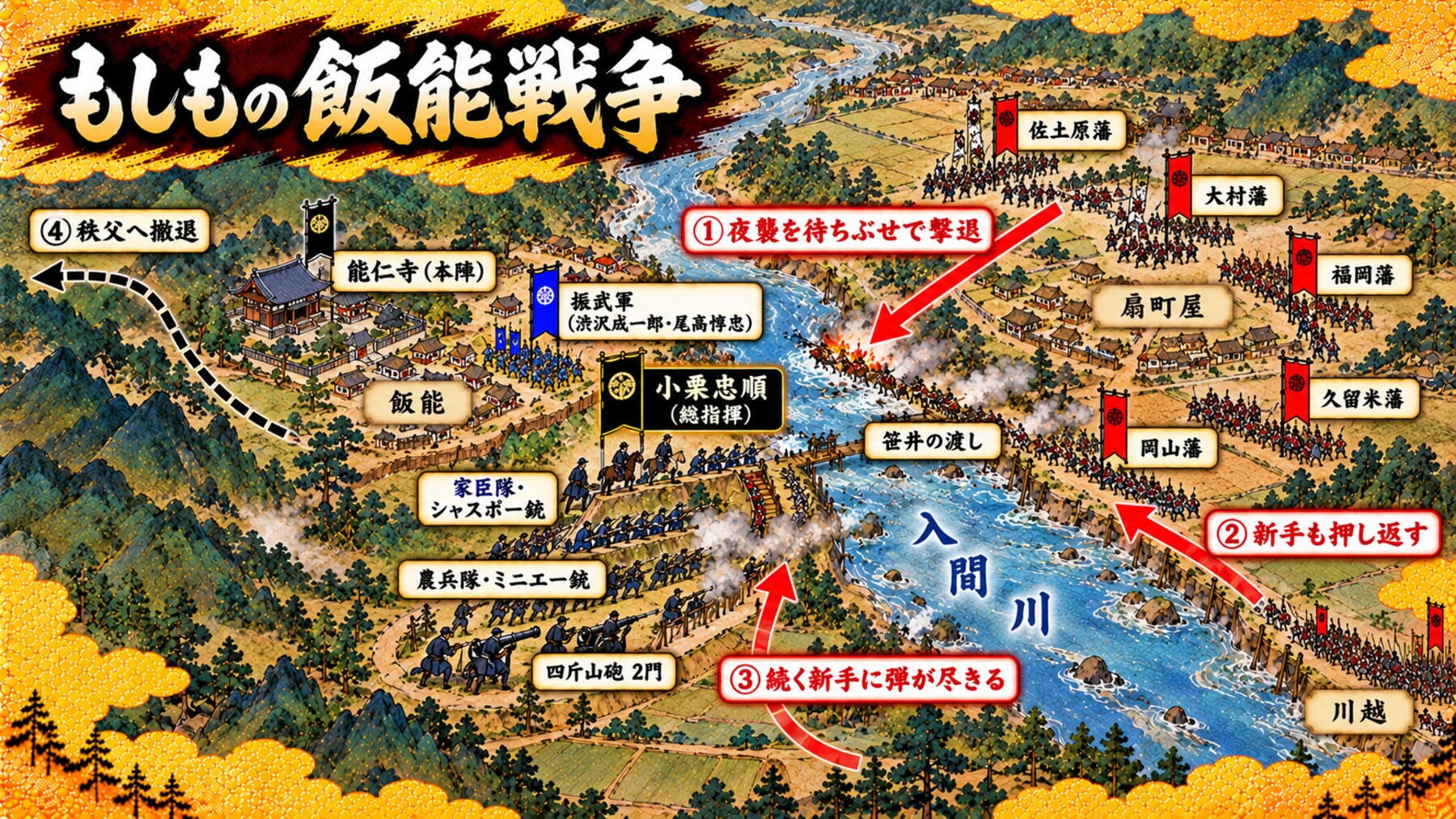 もしもの飯能戦争の布陣図
