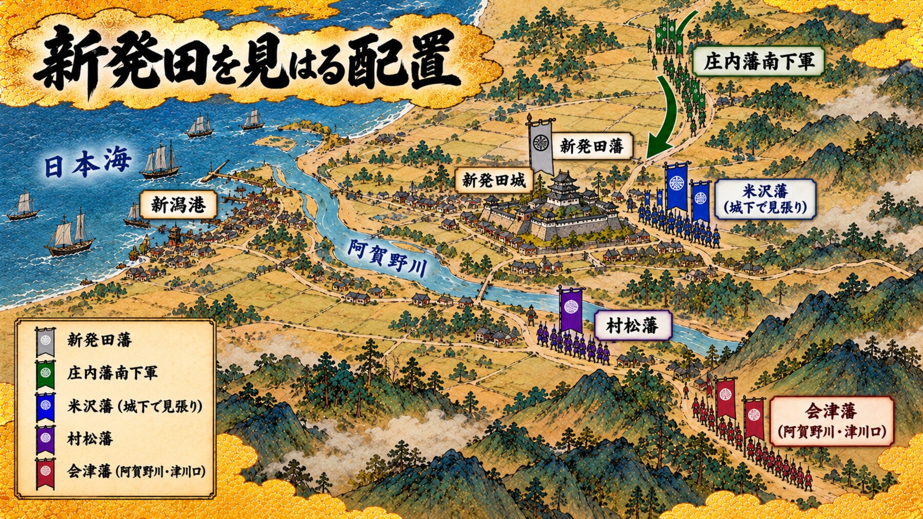 新発田を見はる配置
