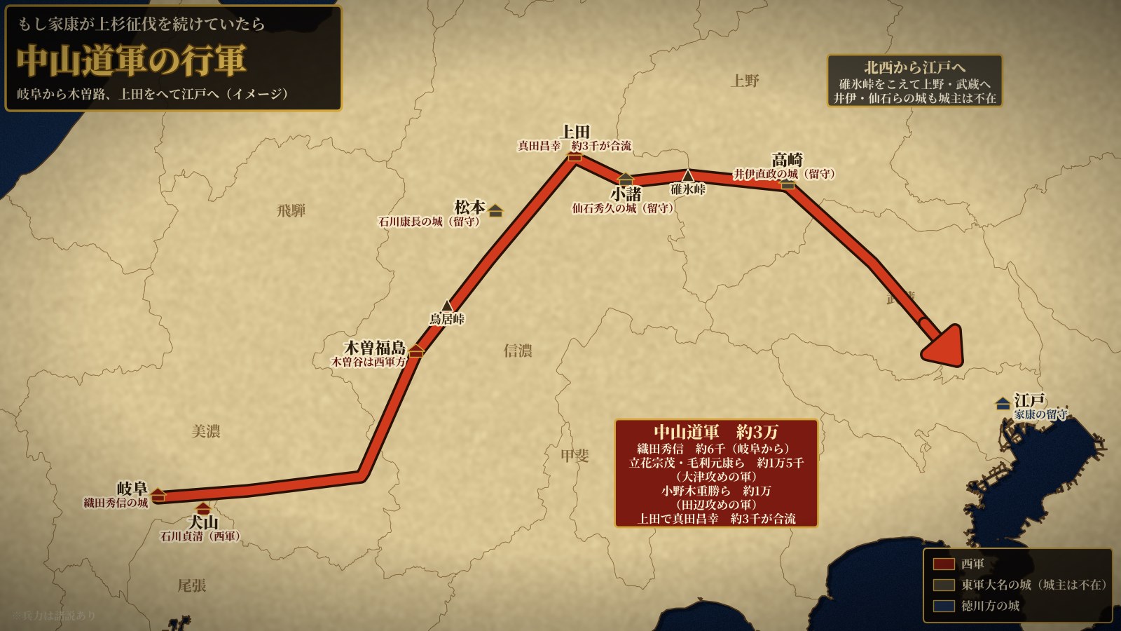 西軍の中山道軍の行軍図（岐阜から木曽路・上田をへて江戸へ、武将と兵力）