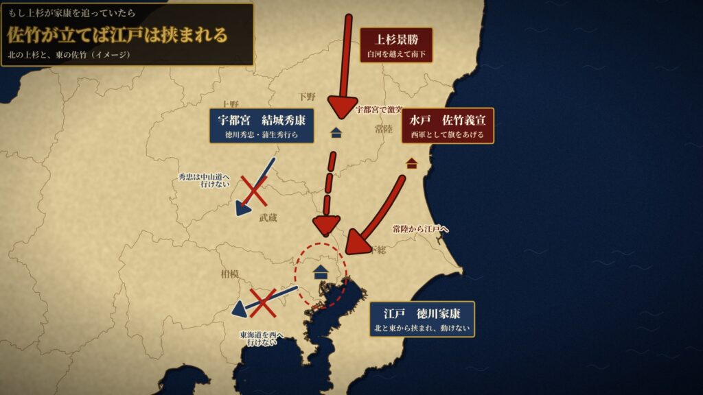 北の上杉と東の佐竹に挟まれる江戸の家康（イメージ）
