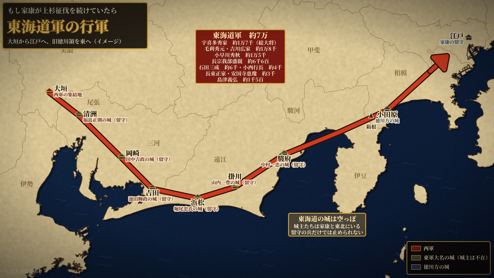 西軍の東海道軍の行軍図（大垣から江戸へ、武将と兵力）
